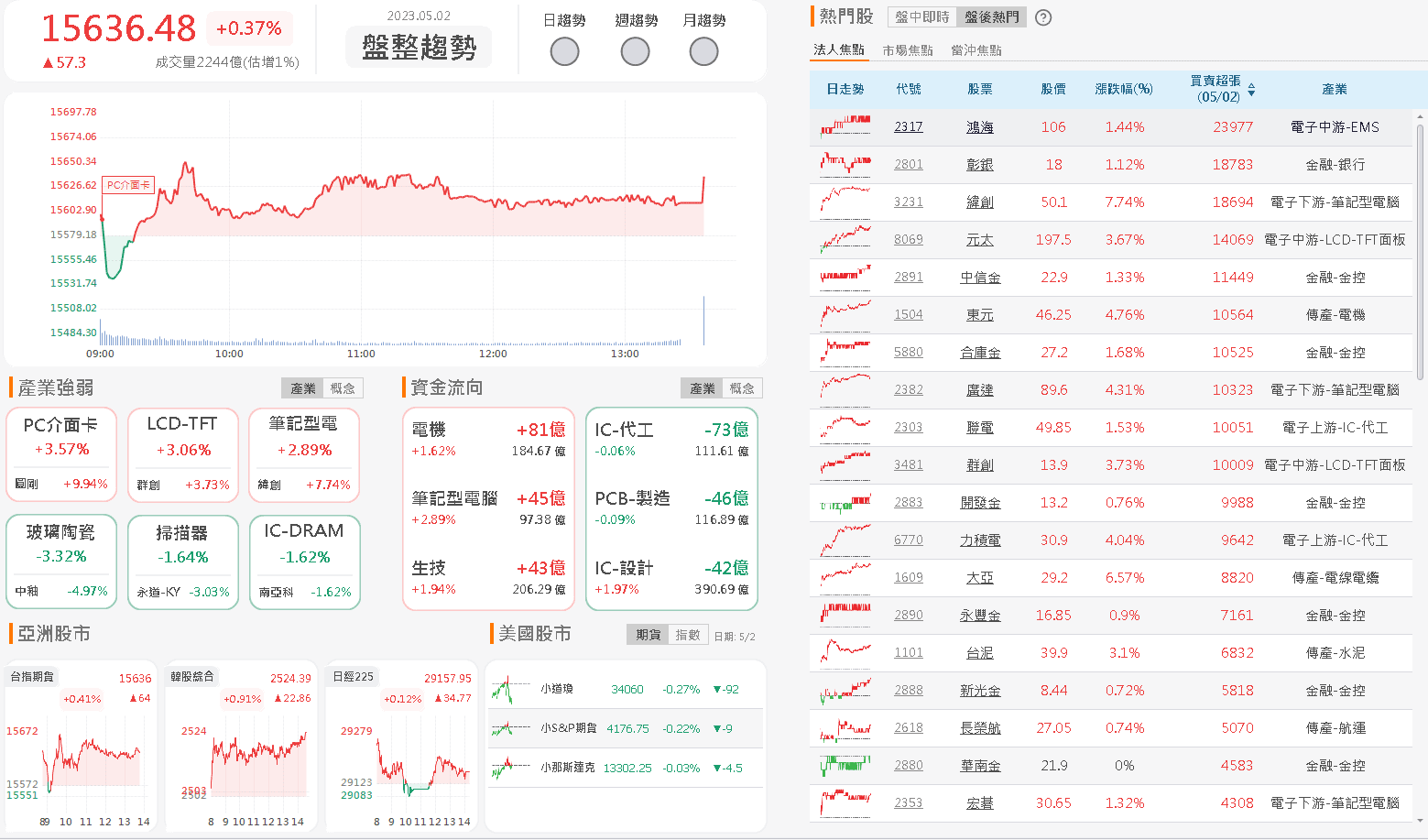 資金流向