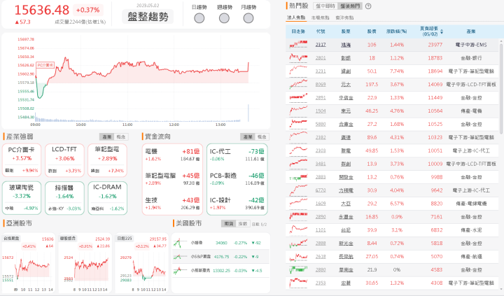 資金流向