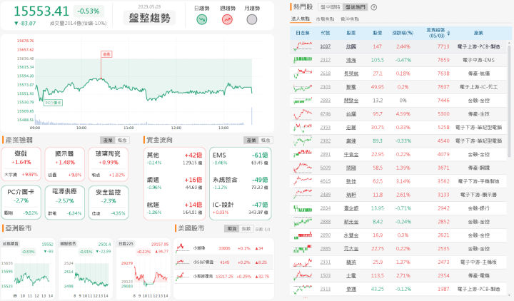 資金流向
