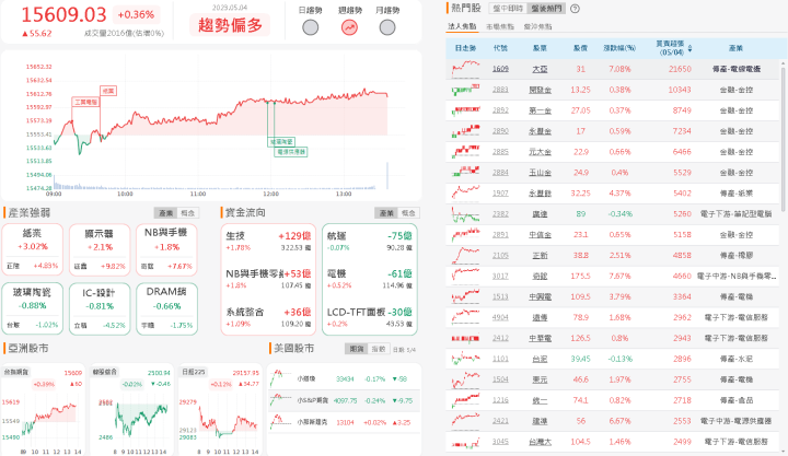 資金流向