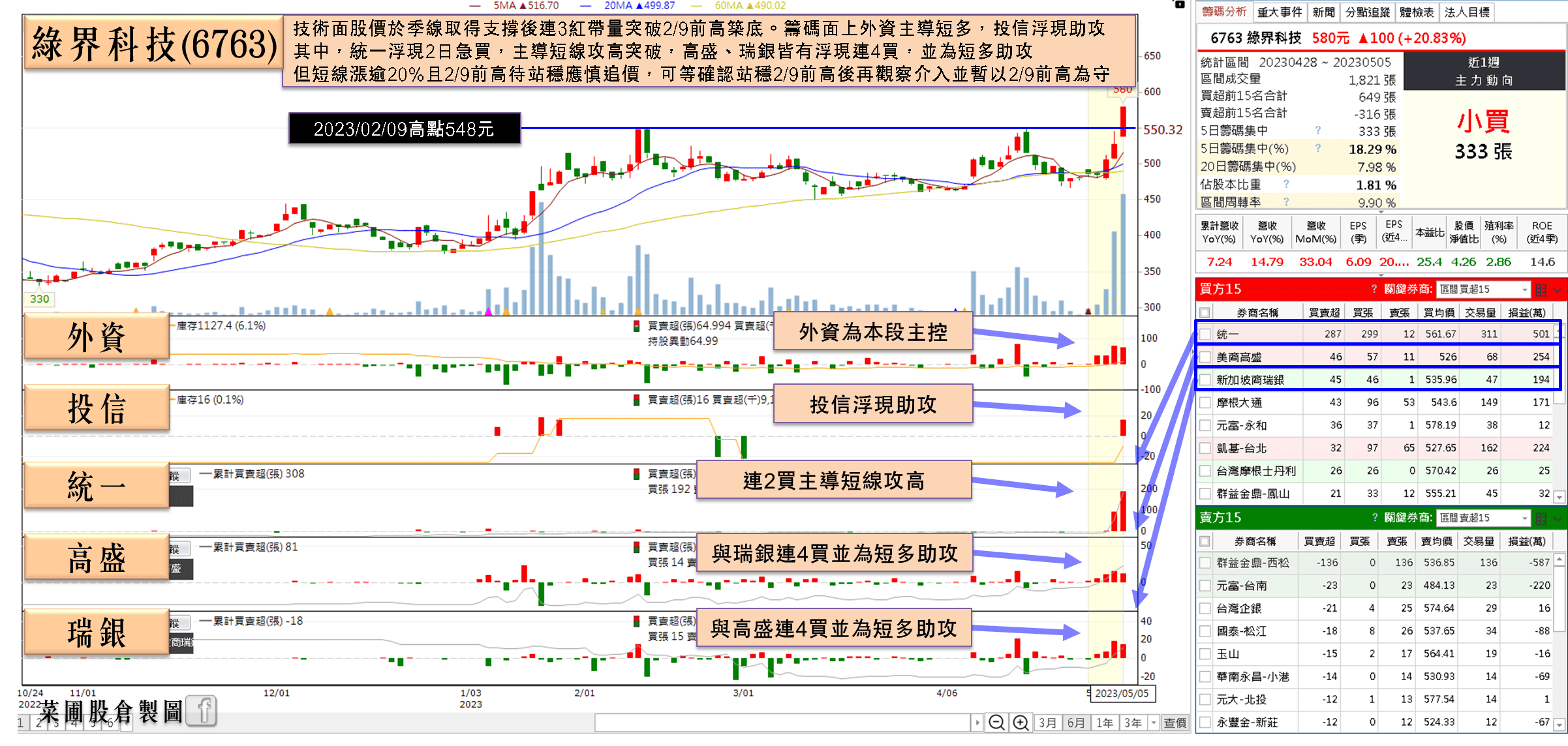 綠界科技
