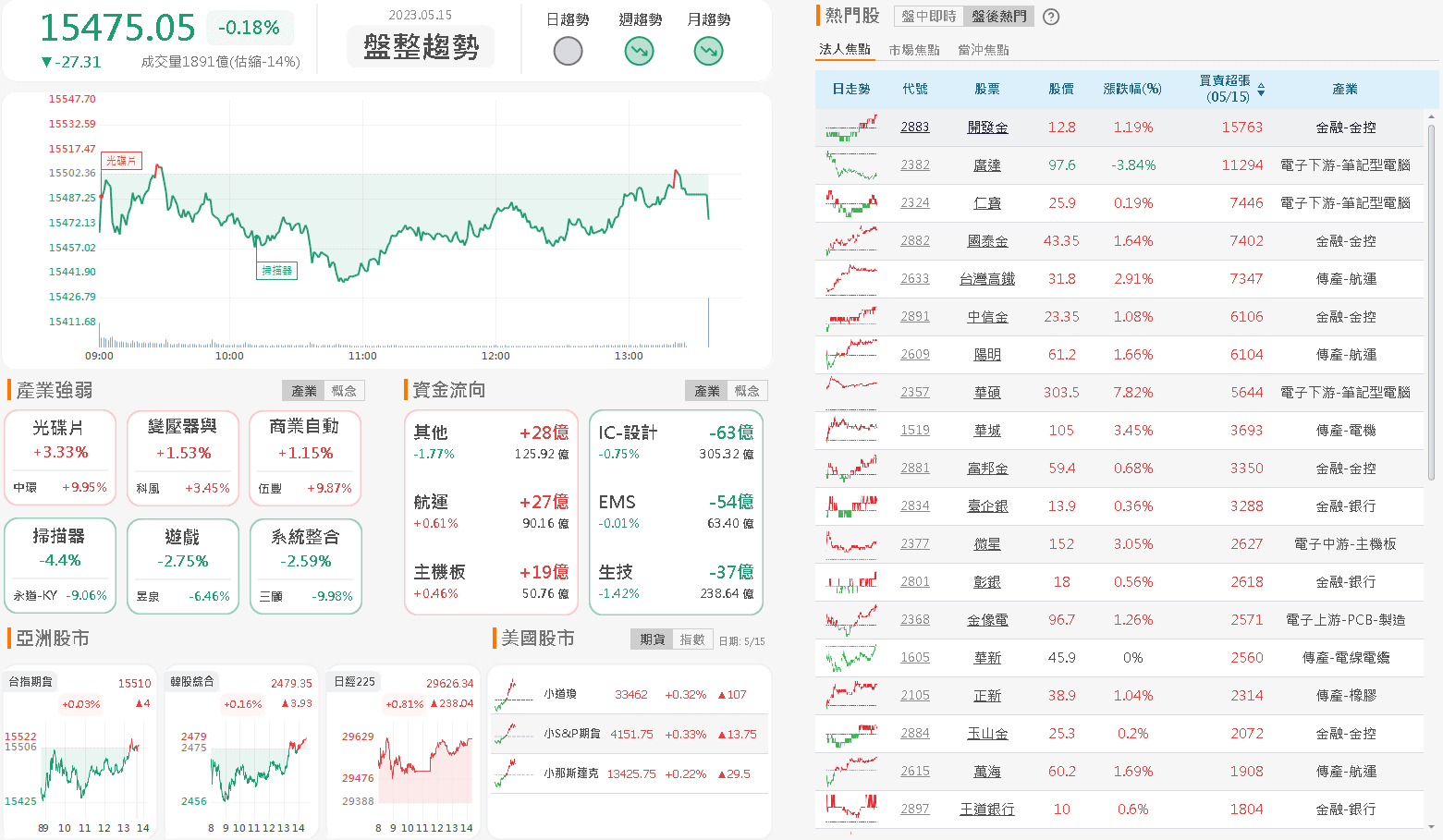 資金流向