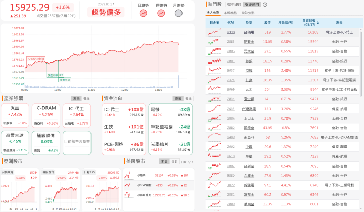 資金流向