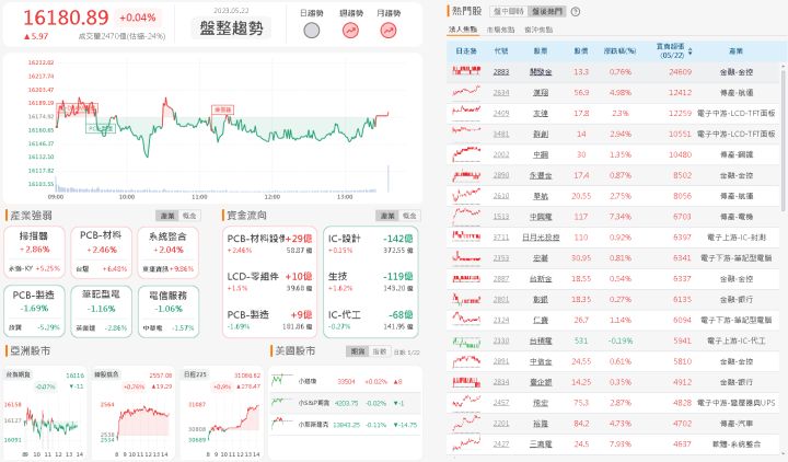 資金流向