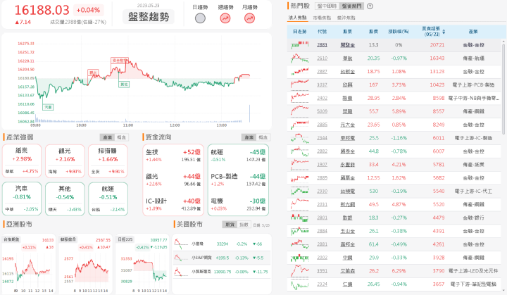 資金流向