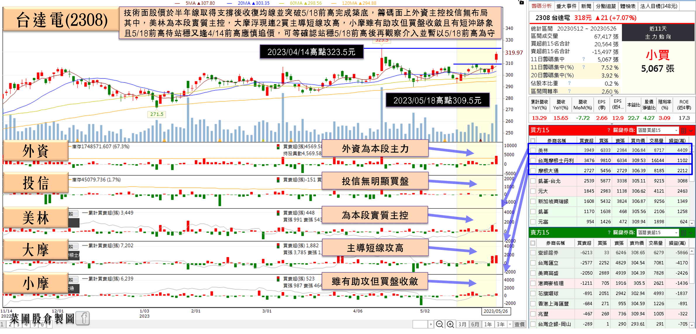 WWDC 6/6 登場3R題材吸睛，外資2 日卡位1,829 張-蔡誠圃| CMoney投資網誌