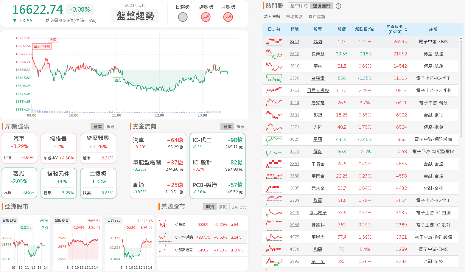 資金流向