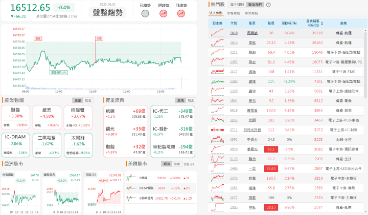 資金流向
