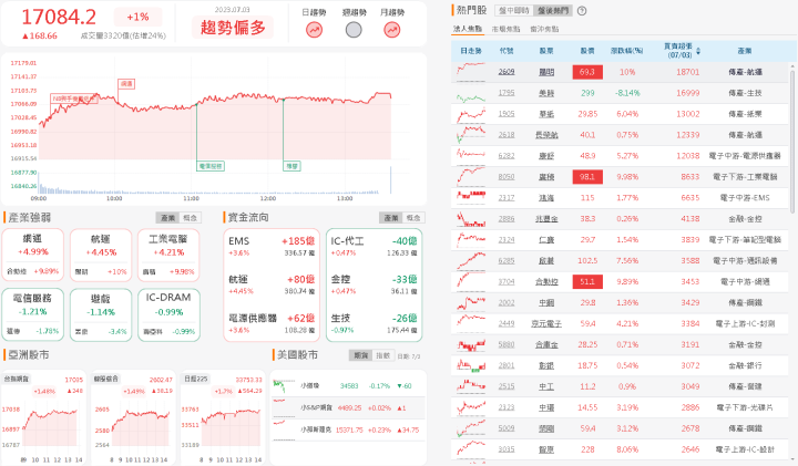 資金流向