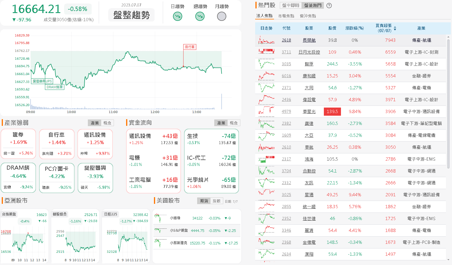 資金流向