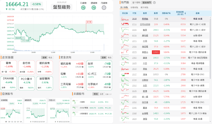 資金流向