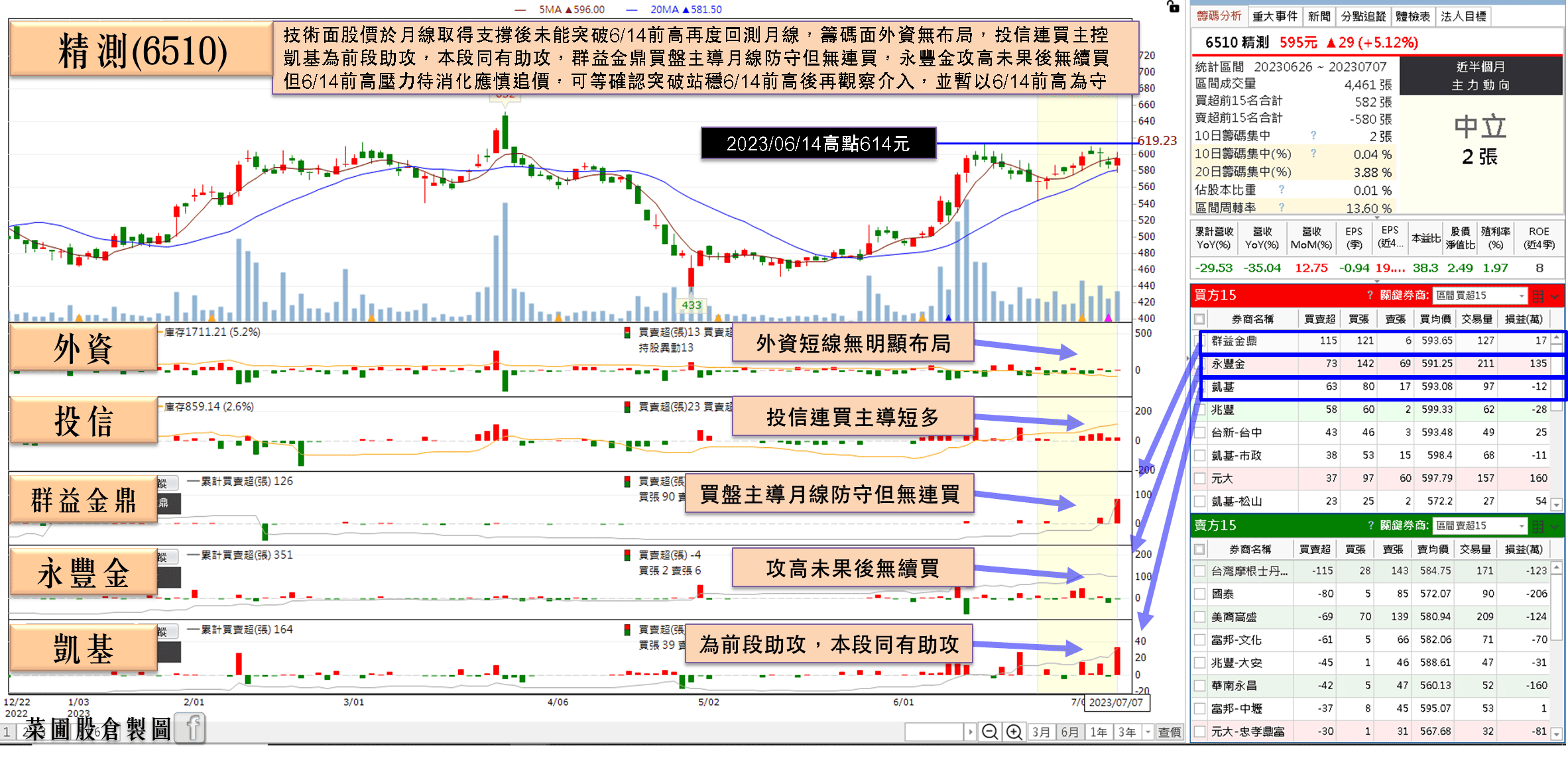 精測