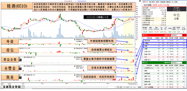 精測