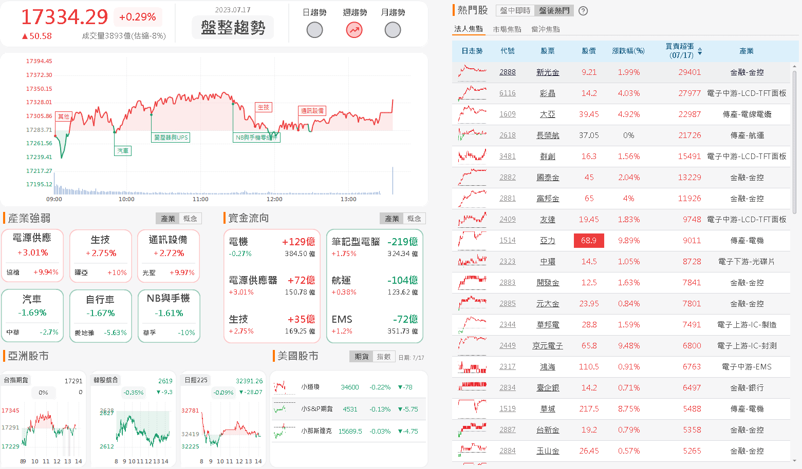 資金流向