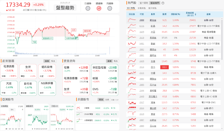 資金流向