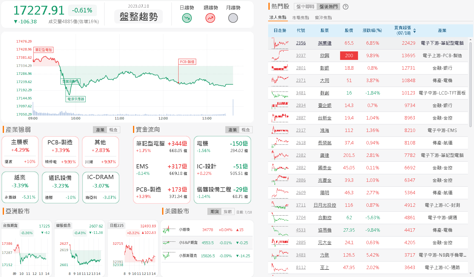 資金流向