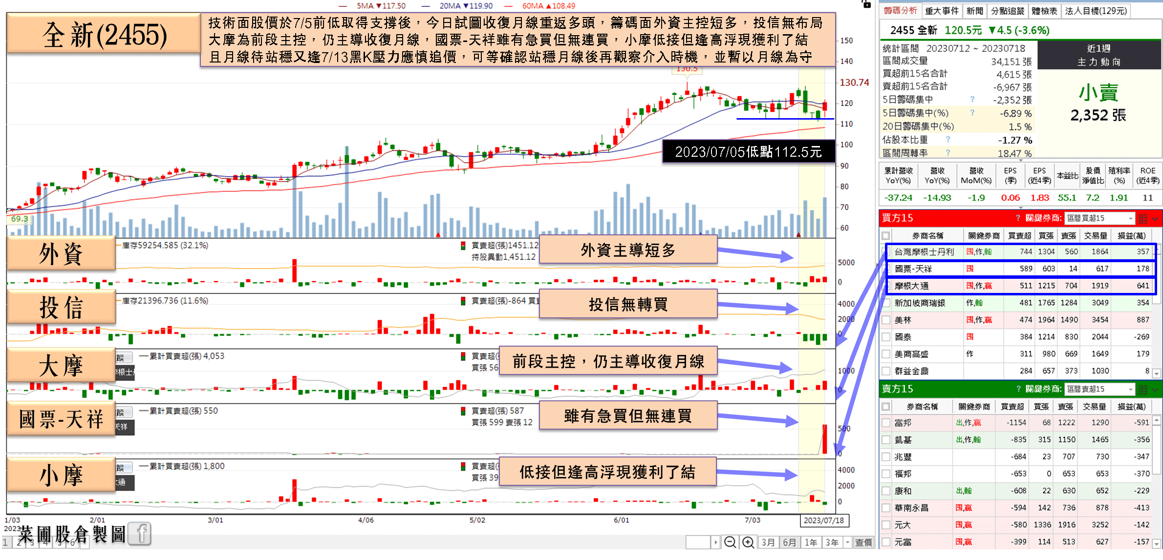 全新