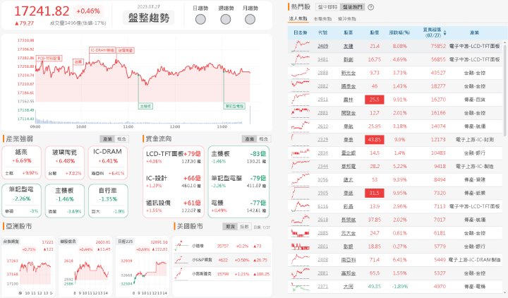 資金流向