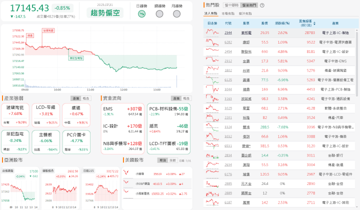 資金流向