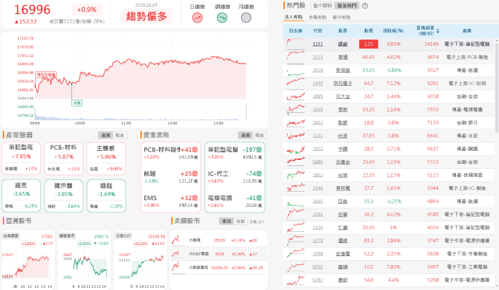 資金流向