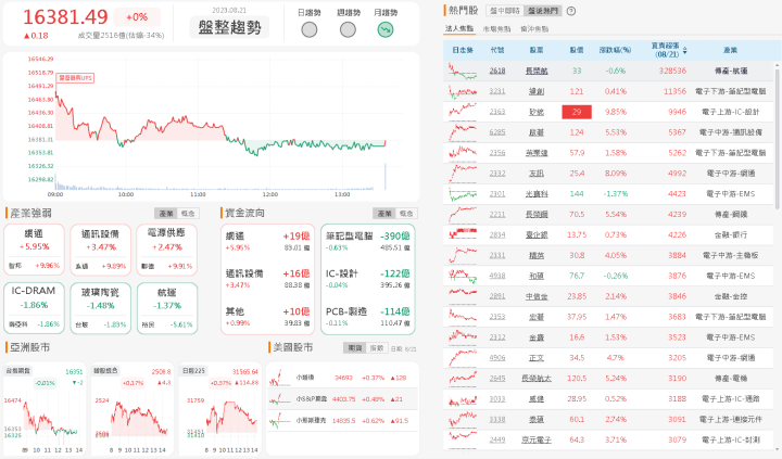 資金流向