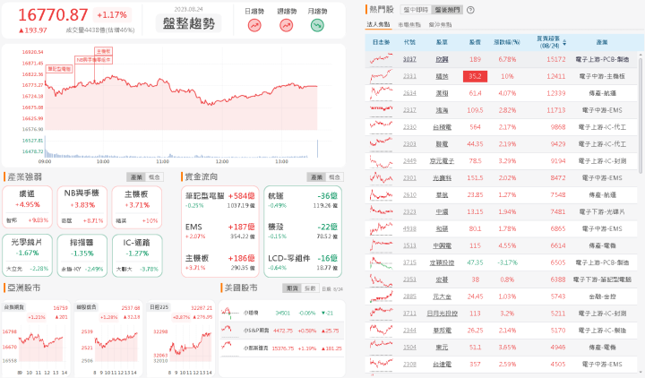 資金流向