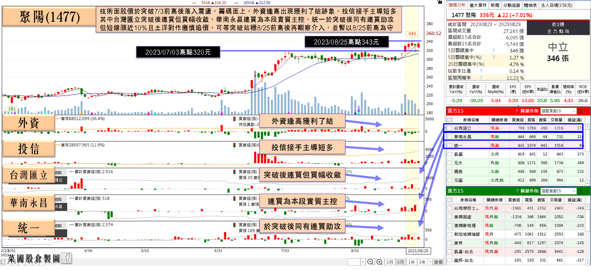 聚陽