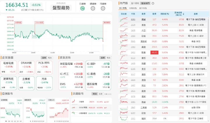 資金流向