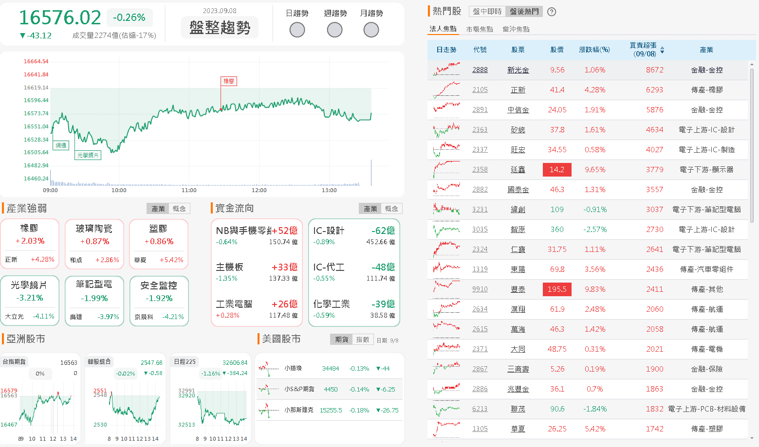 資金流向