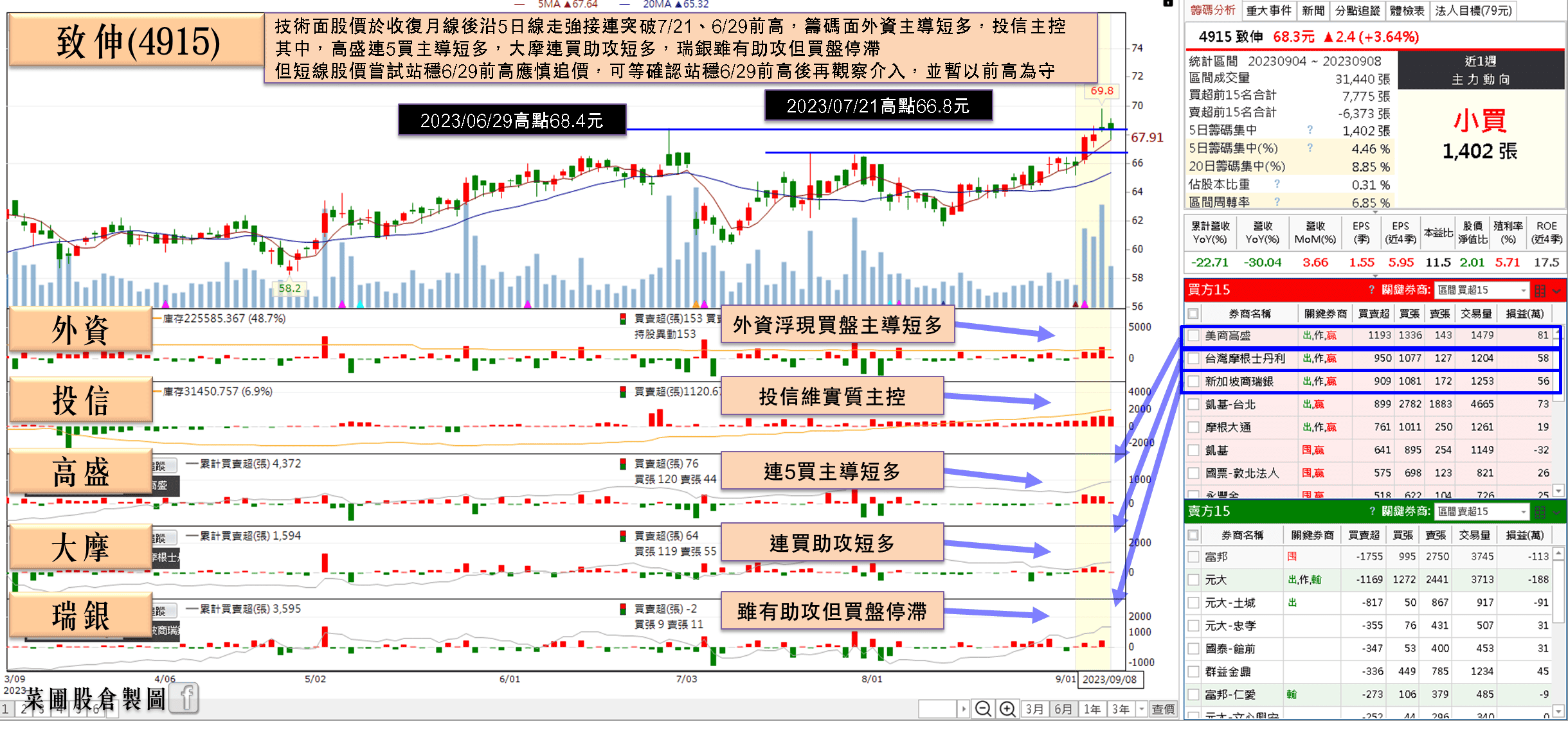 致伸