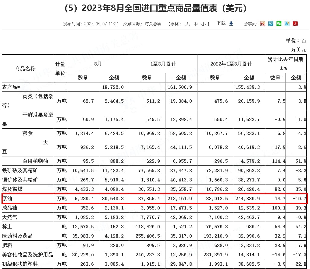 中國海關數據
