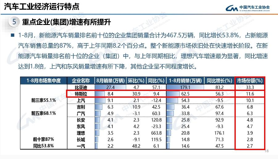 中汽協8月數據