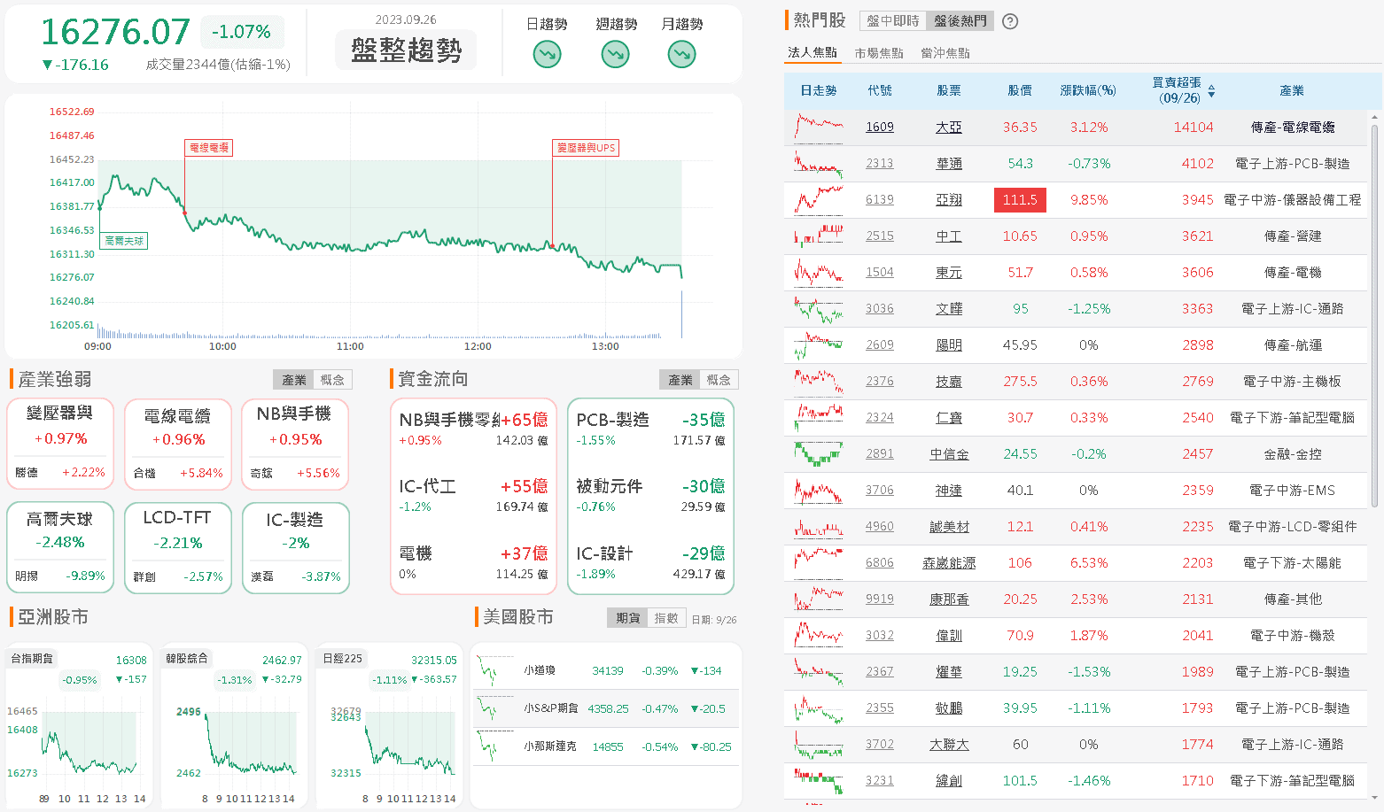 資金流向