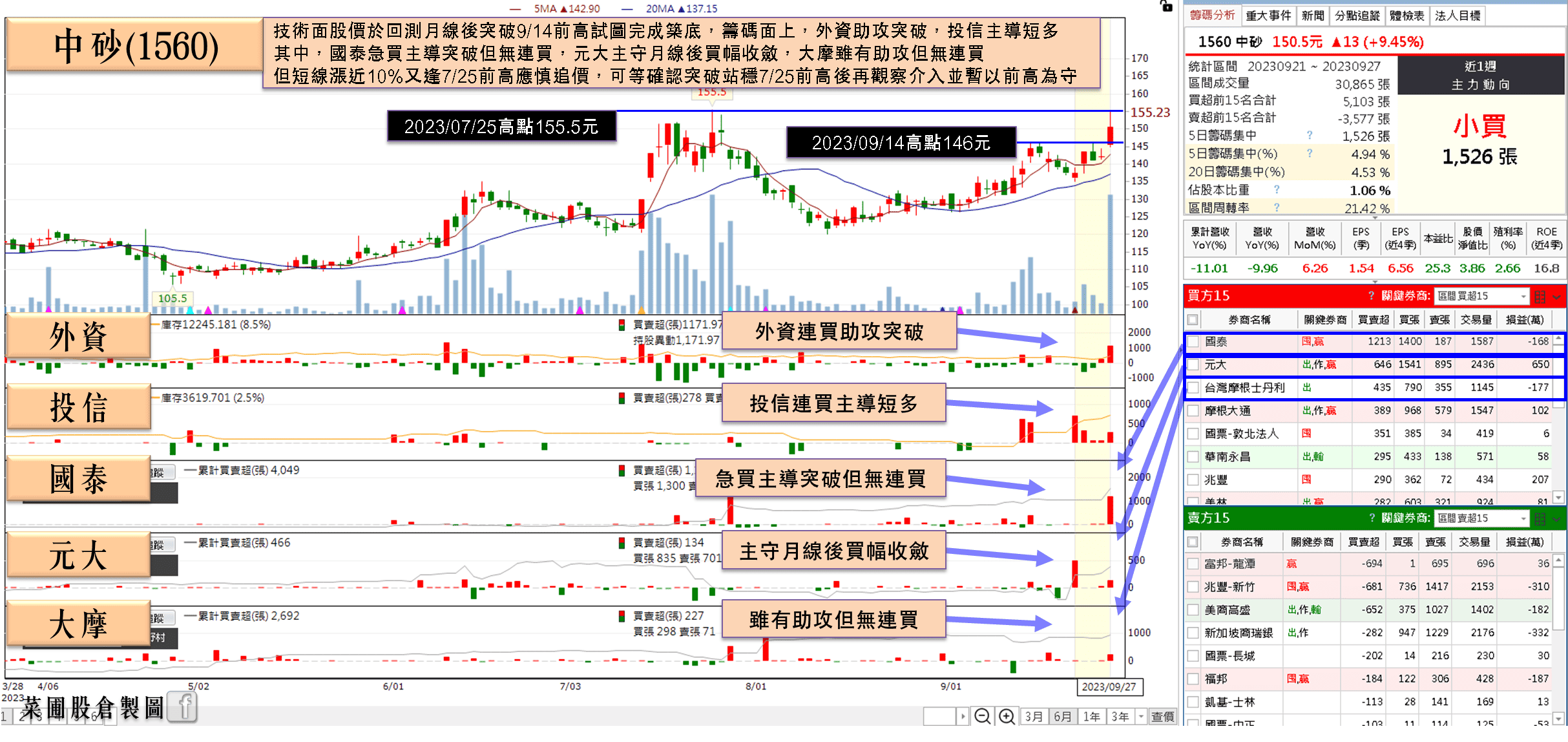中砂