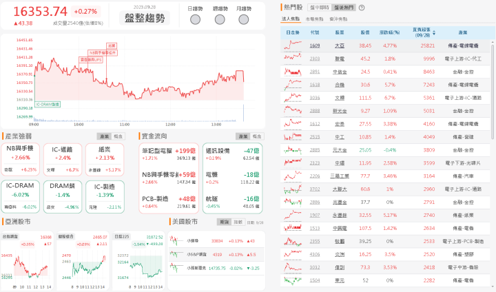 資金流向