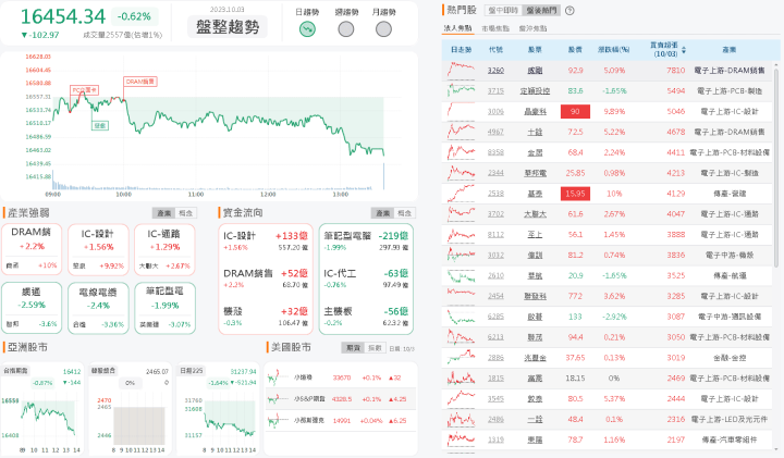 資金流向