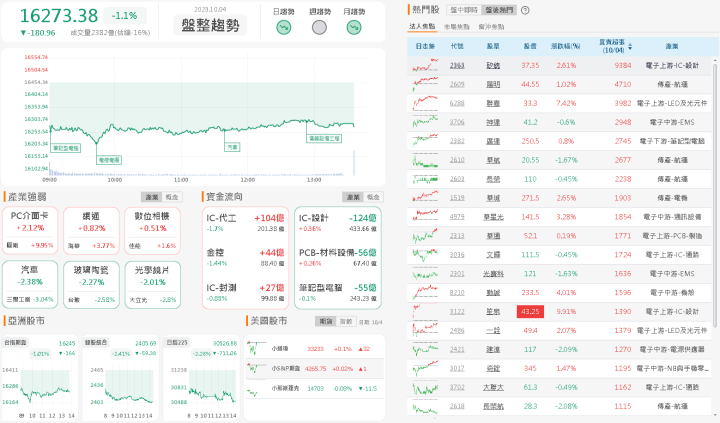 資金流向