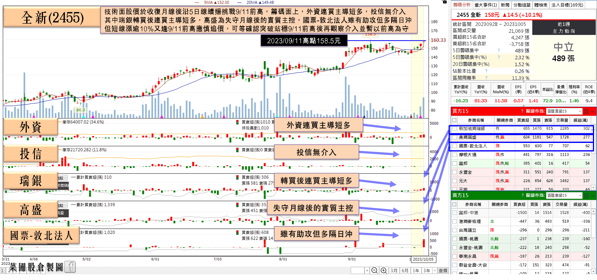 全新