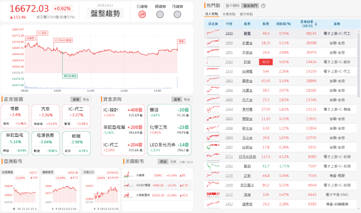 資金流向