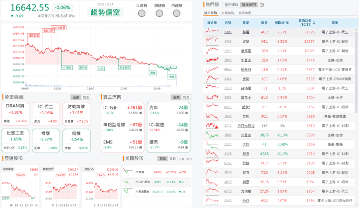 資金流向