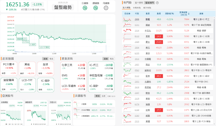 資金流向