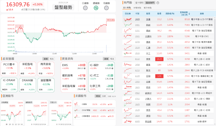 資金流向