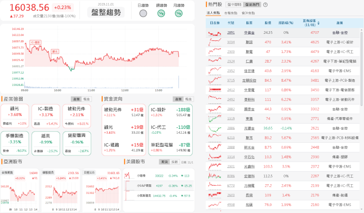 資金流向