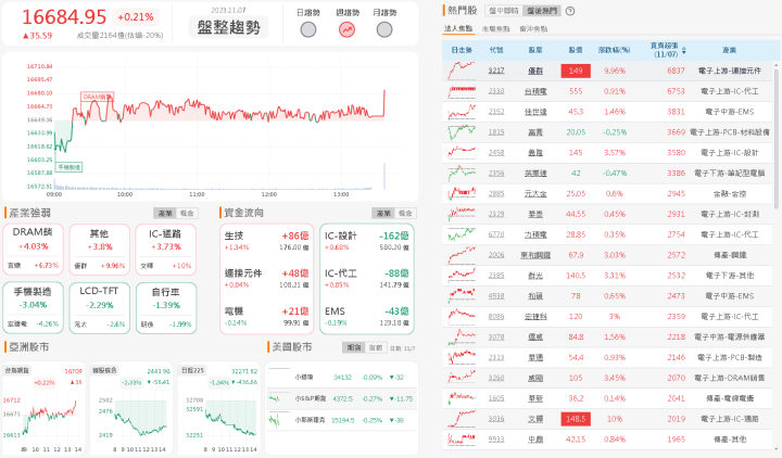 資金流向