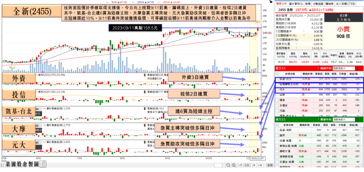 全新