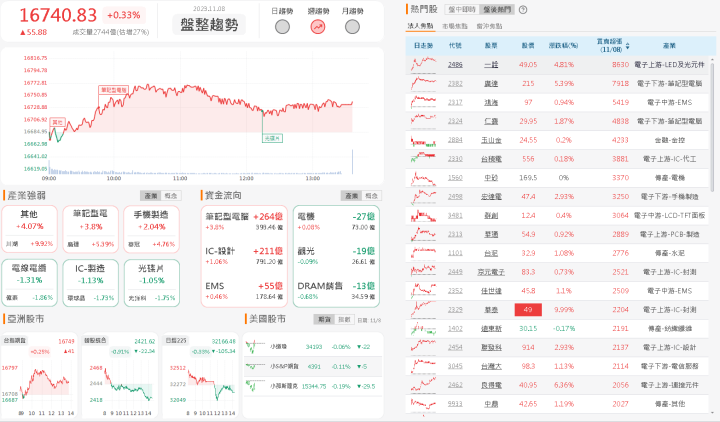 資金流向