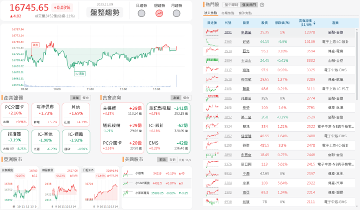 資金流向