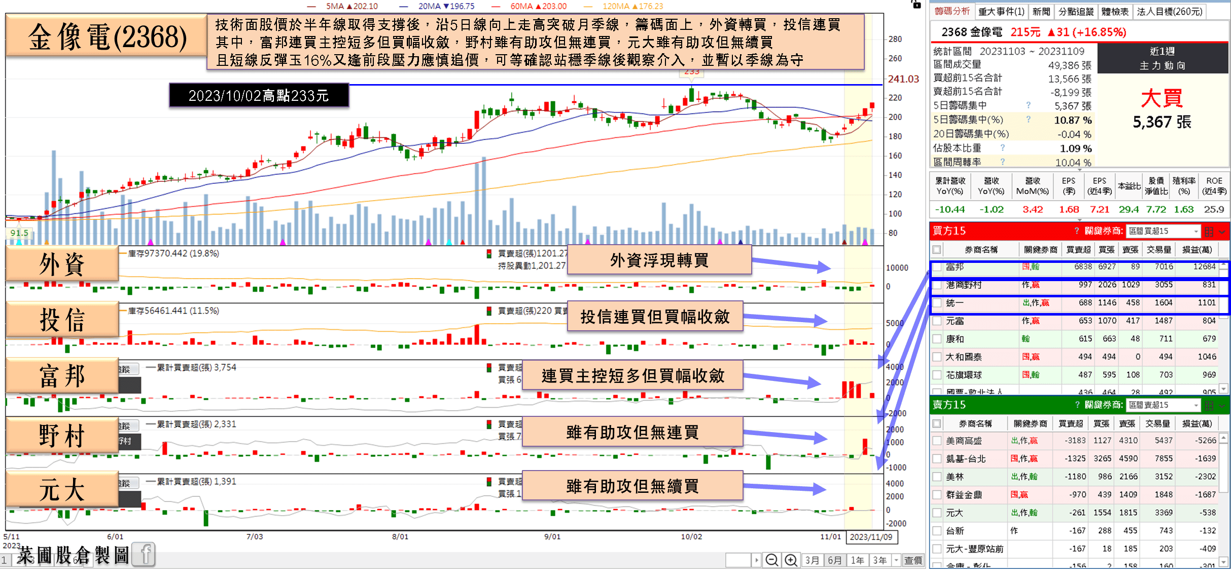 金像電