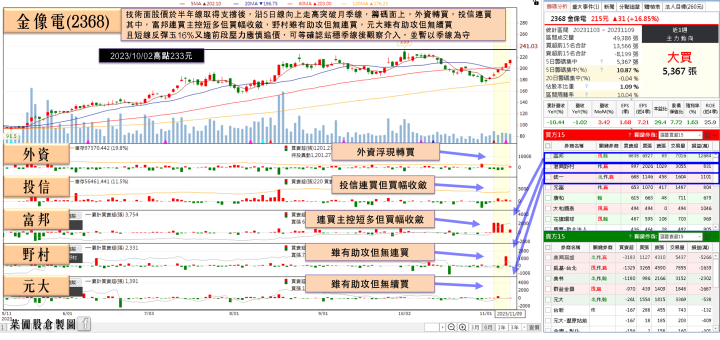 金像電