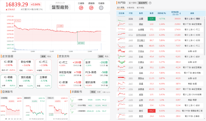 資金流向